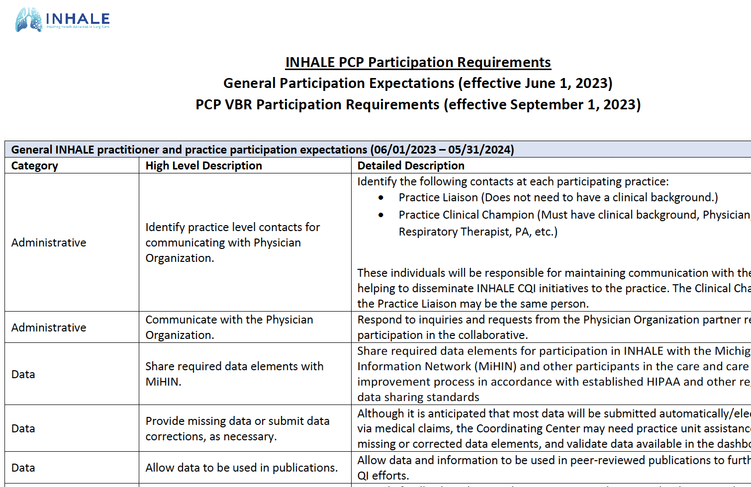 2024 INHALE PCP Participation Requirements